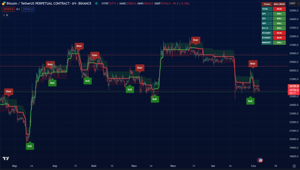 биткоин обзор