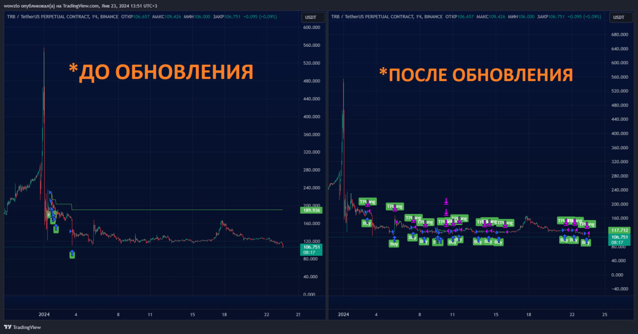 Загрузил обновление для Smart Algorithm