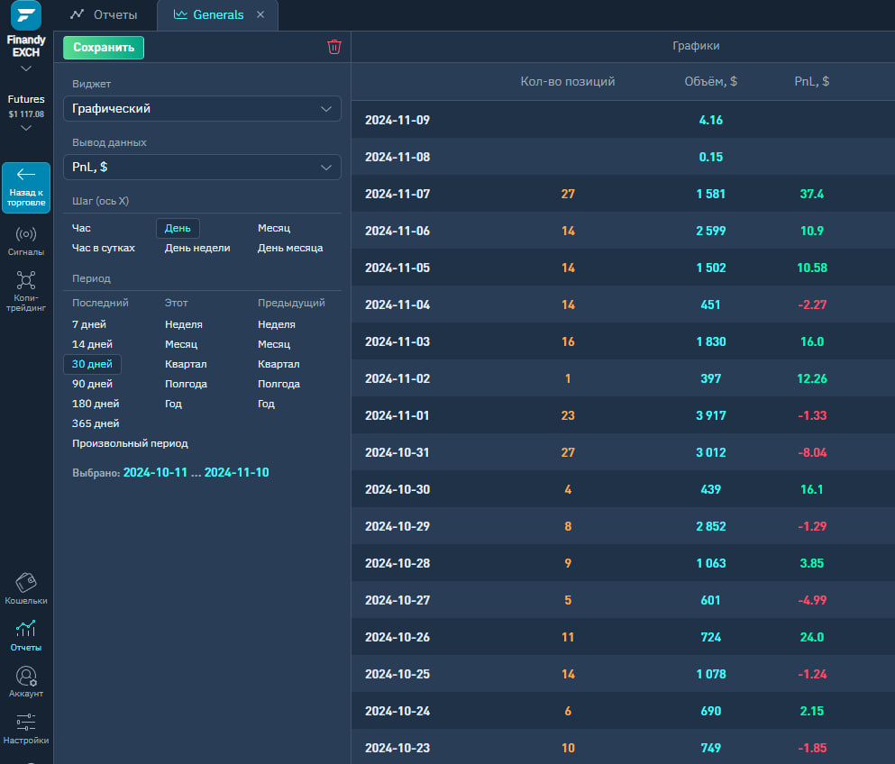 Smart Swing Strategy: Результаты первого месяца и осенняя распродажа подписки!
