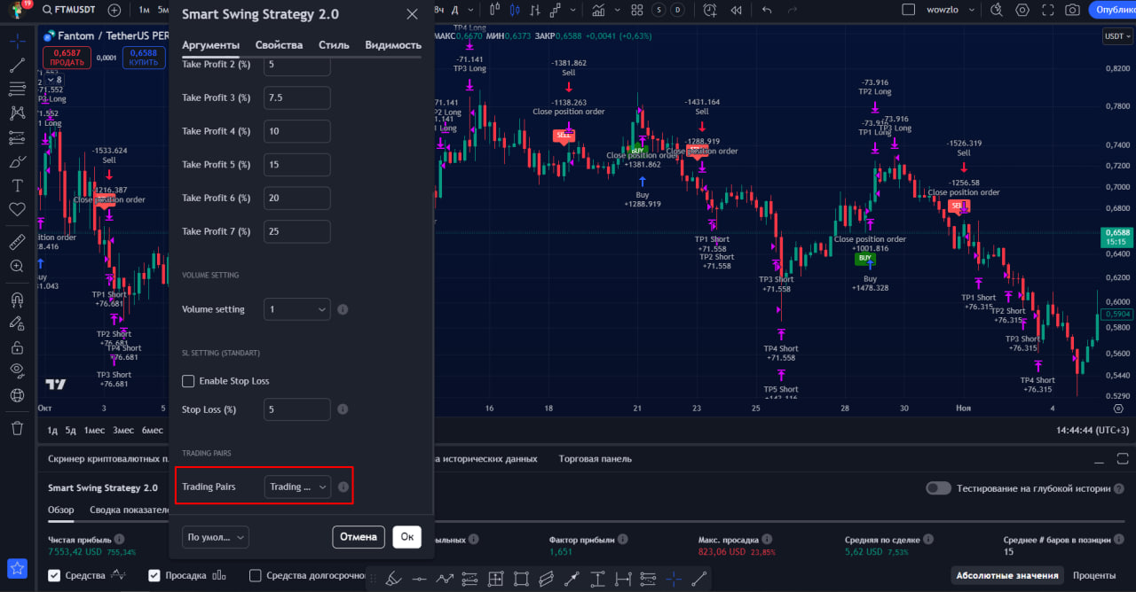 Smart Swing Strategy 2.0: Обновление стратегии!