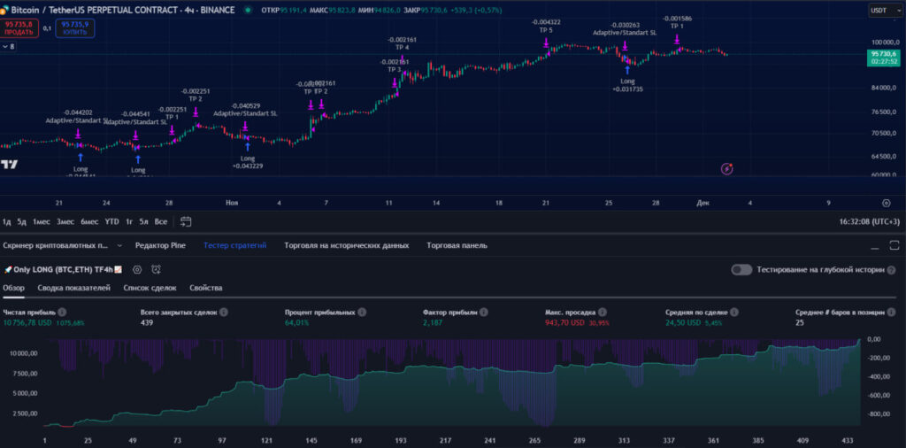 btc strategy smart algorithm +