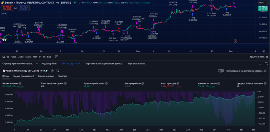 btc strategy smart algorithm