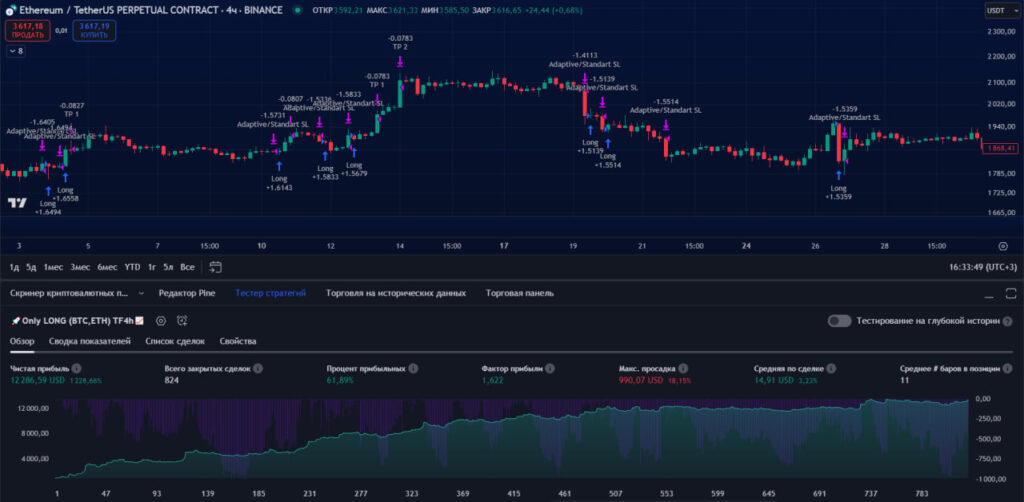 eth strategy smart algorithm +
