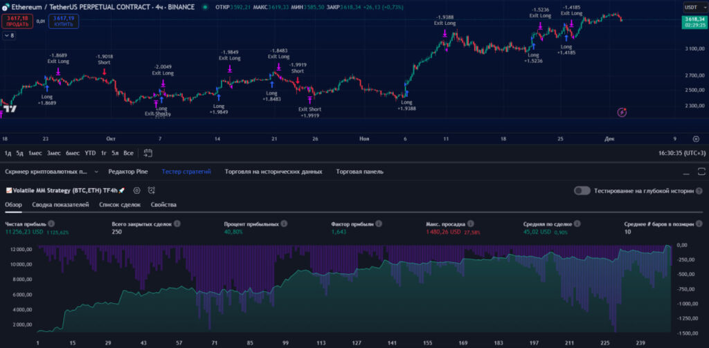 eth strategy smart algorithm