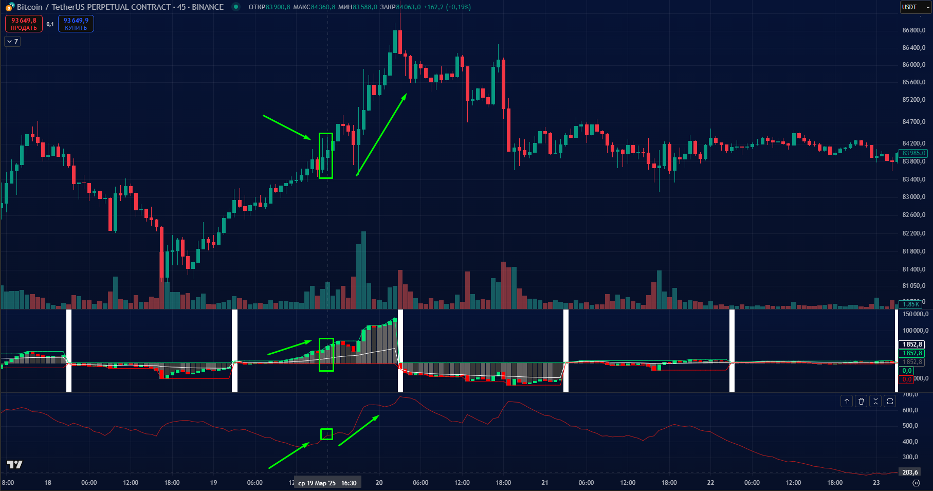 Как Использовать Cumulative Delta и ATR для Успешной Торговли