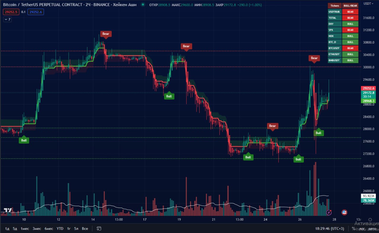 Лучшие Бесплатные Инструменты для Трейдеров: Обзор Smart AlgoTrend, Liquidations Screener и CryptoAnalyzer